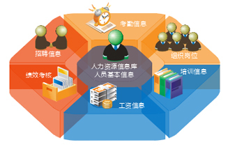 制造業(yè)人力資源業(yè)務價值——以佛山金蝶軟件銷售服務中心為例