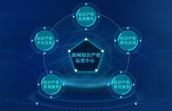 創(chuàng)新驅(qū)動發(fā)展 保護(hù)賦能未來——國網(wǎng)知識產(chǎn)權(quán)運(yùn)營中心成功舉辦“世界知識產(chǎn)權(quán)日”主題活動
