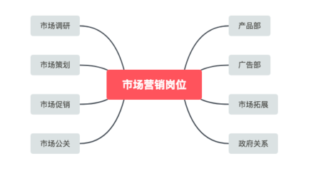 從旅游管理轉向市場營銷 大一新生的全面準備指南