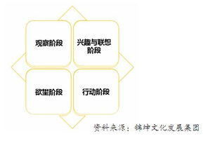 音樂營銷的品牌頂層設(shè)計與市場營銷策劃