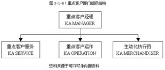 可口可樂中國市場的互聯(lián)網(wǎng)銷售渠道策略 連接、創(chuàng)新與本地化