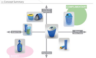品牌、IDC與產(chǎn)品設(shè)計(jì)的融合 市場營銷策劃的新視角