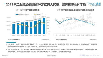 中國(guó)工業(yè)互聯(lián)網(wǎng)數(shù)據(jù)服務(wù)發(fā)展專題分析報(bào)告