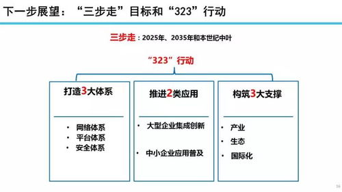 22張專業PPT深度解讀 工業互聯網發展態勢、數據服務應用與未來展望