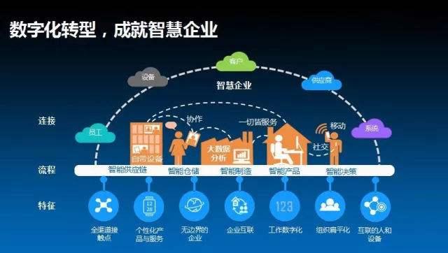 新基建浪潮下,工業(yè)互聯(lián)網(wǎng)的商業(yè)創(chuàng)新和企業(yè)的數(shù)智化轉(zhuǎn)型